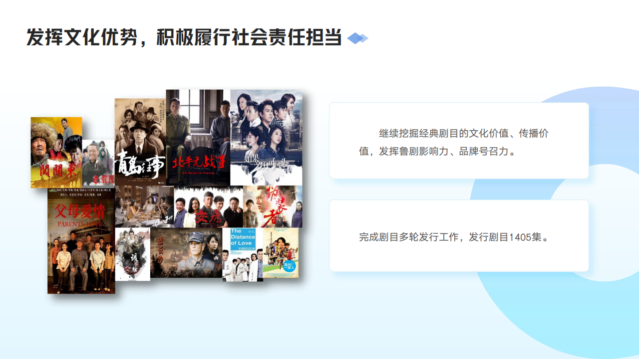 山東影視傳媒集團(tuán)2024年度社會(huì)責(zé)任報(bào)告